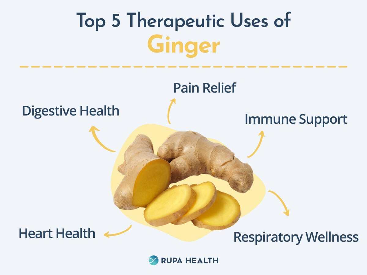 How You Can Use Ginger Every Day To Relieve Pain, Improve Digestion